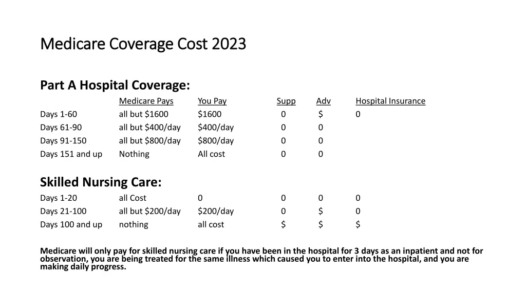 medicare coverage cost 2023 medicare coverage