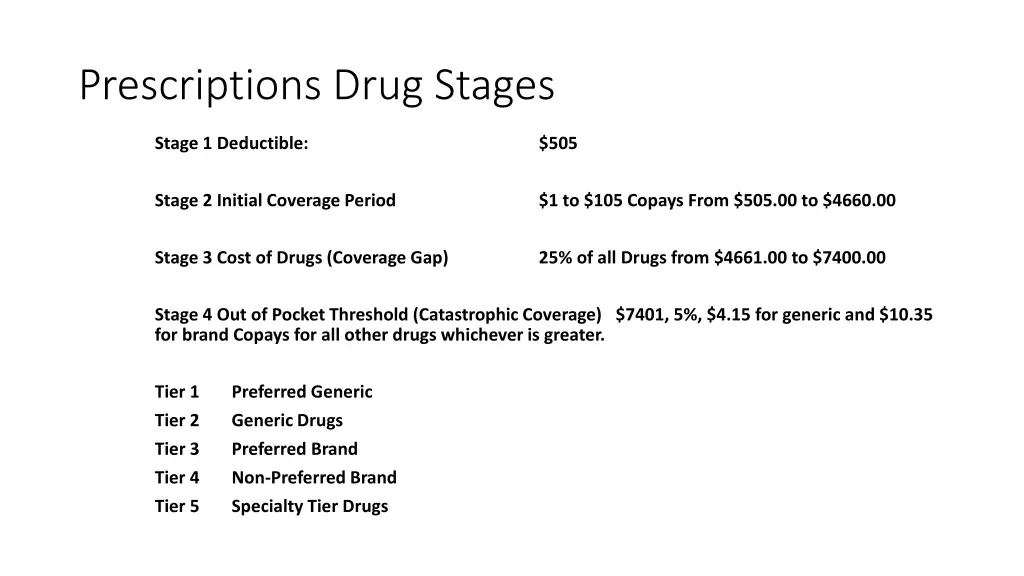 prescriptions drug stages