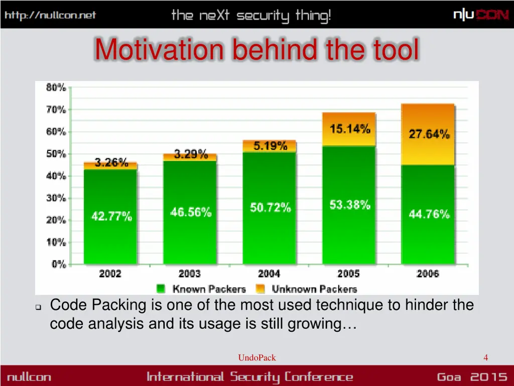 motivation behind the tool