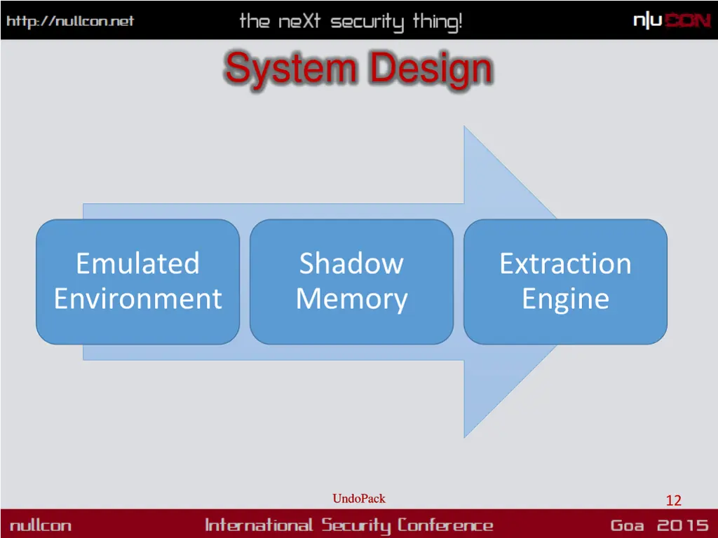 system design