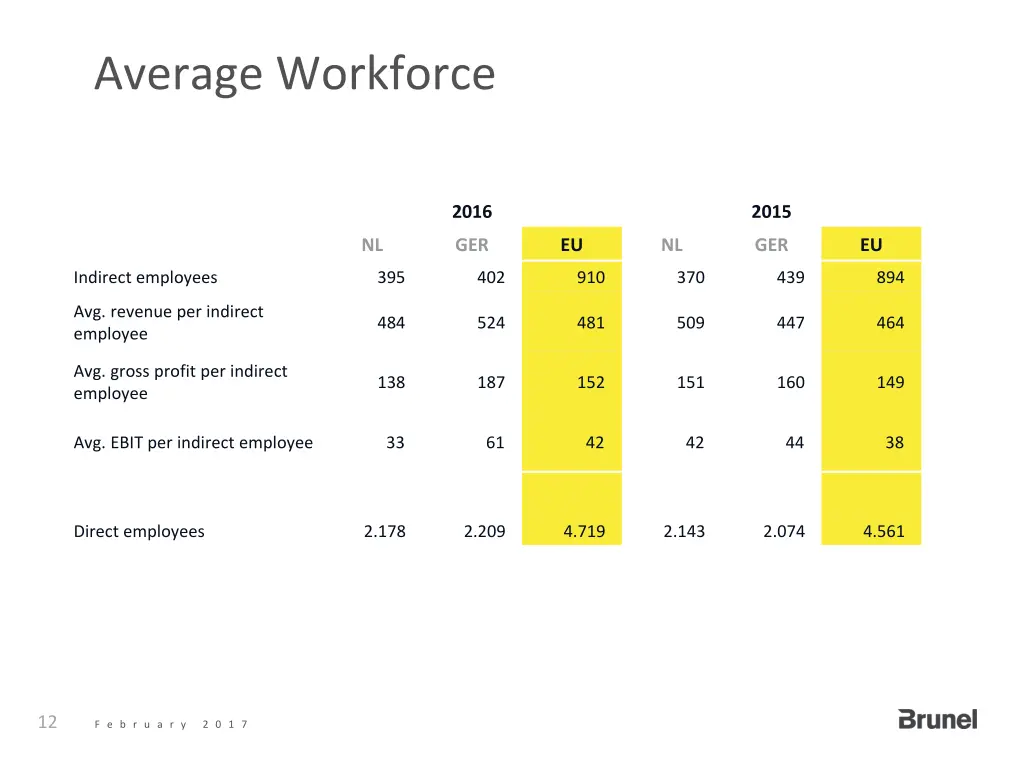 average workforce 1