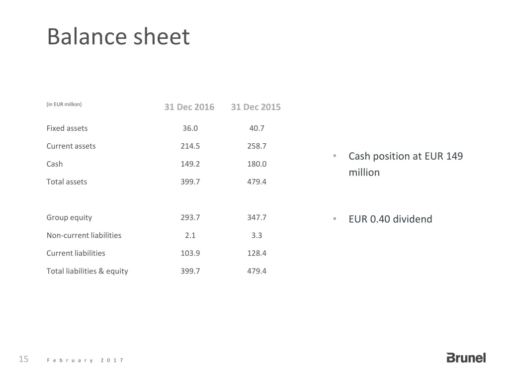 balance sheet