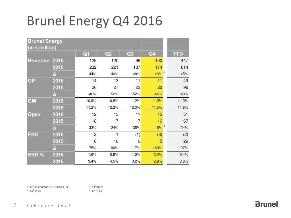 brunel energy q4 2016 1