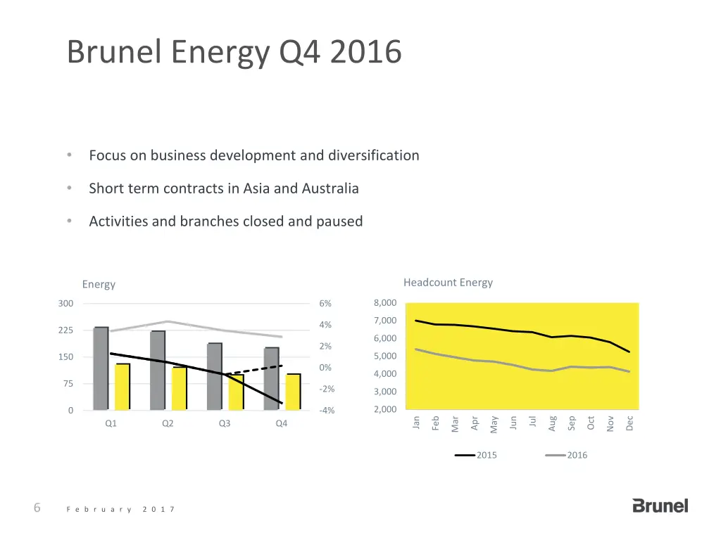 brunel energy q4 2016