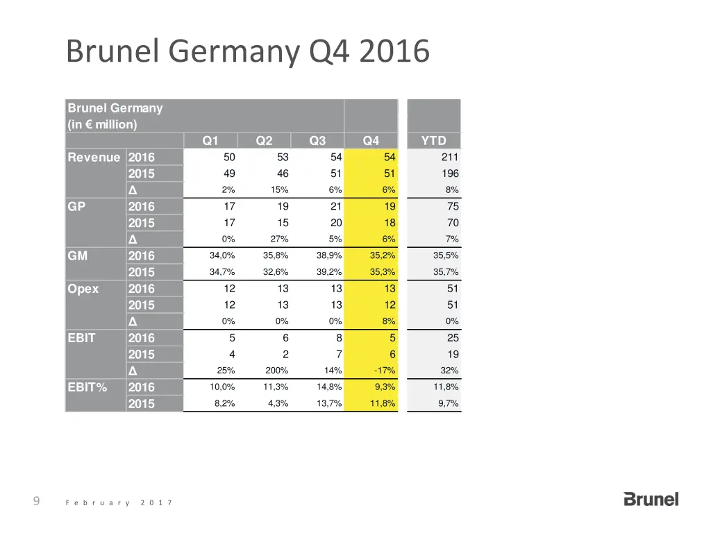 brunel germany q4 2016 1