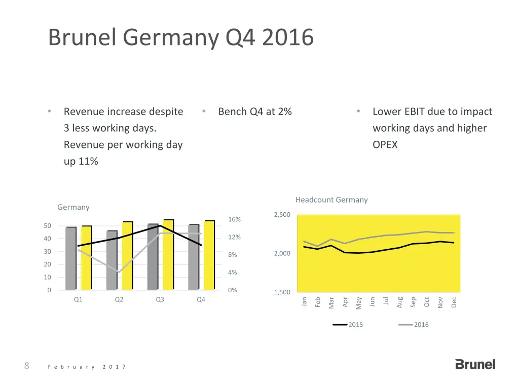 brunel germany q4 2016