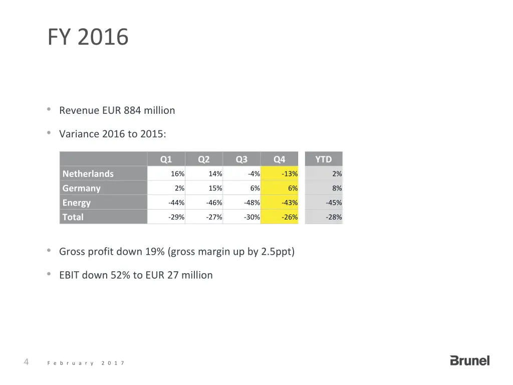 fy 2016
