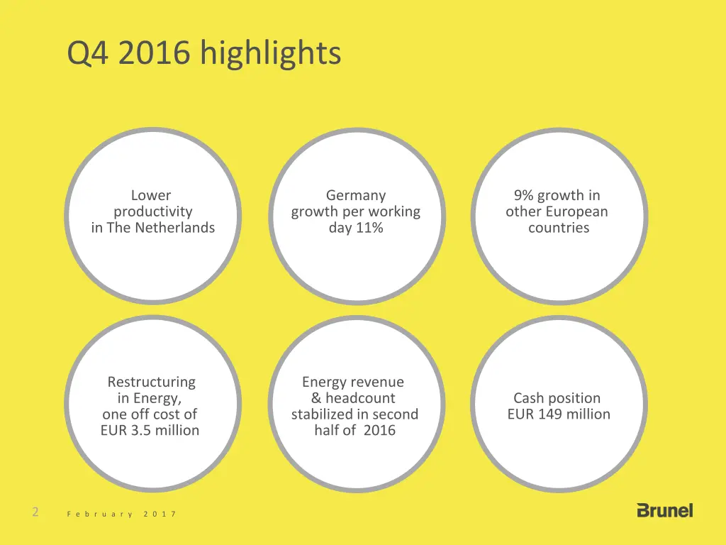 q4 2016 highlights