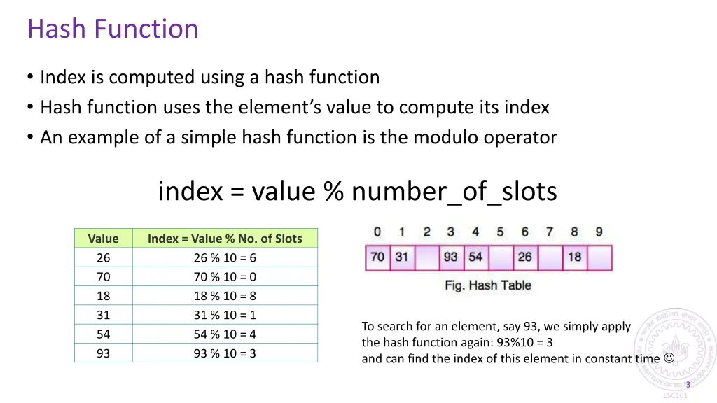 hash function