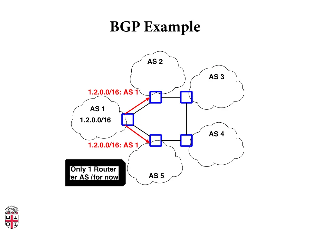 slide11