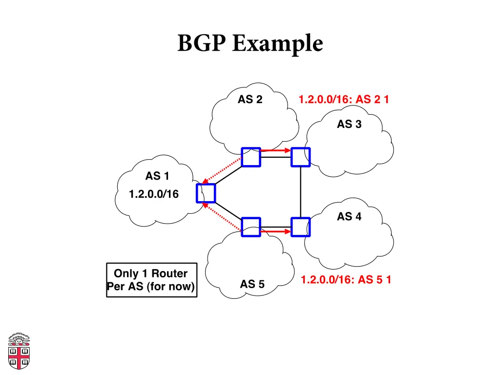 slide12