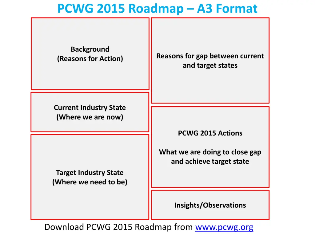 pcwg 2015 roadmap a3 format