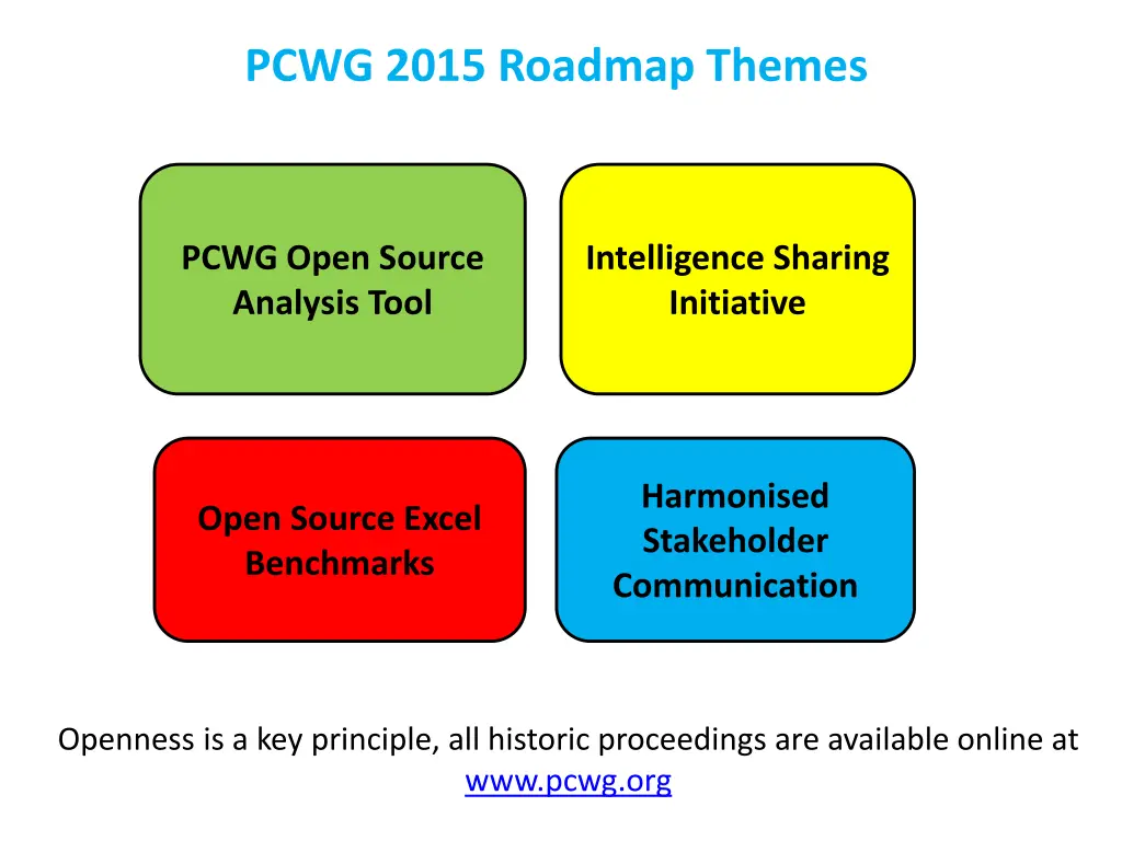 pcwg 2015 roadmap themes