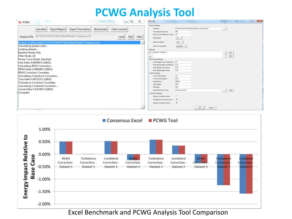 pcwg analysis tool
