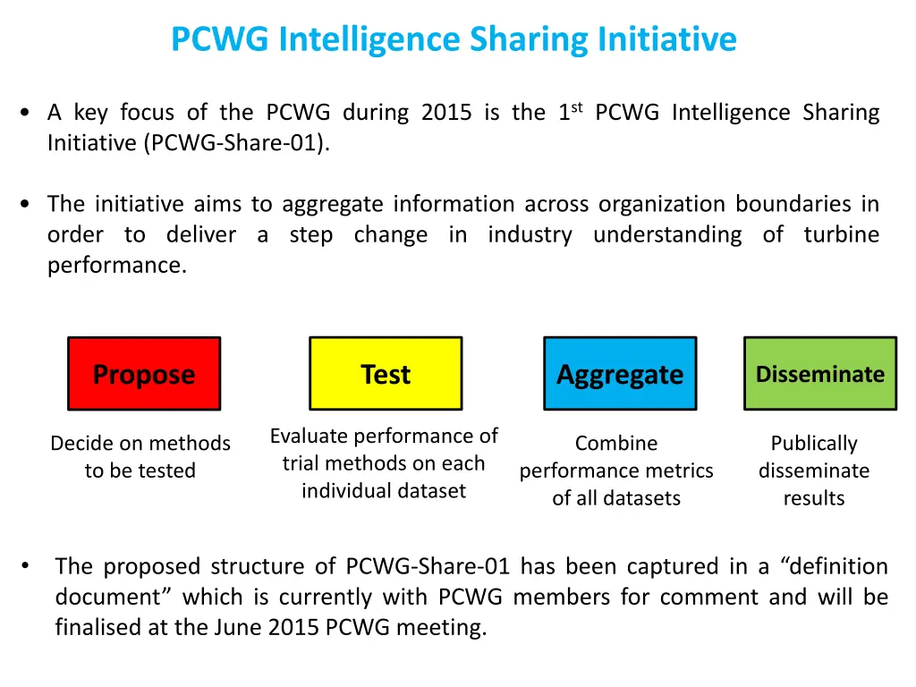 pcwg intelligence sharing initiative