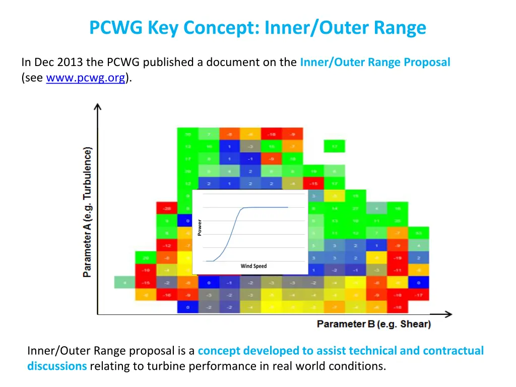 pcwg key concept inner outer range