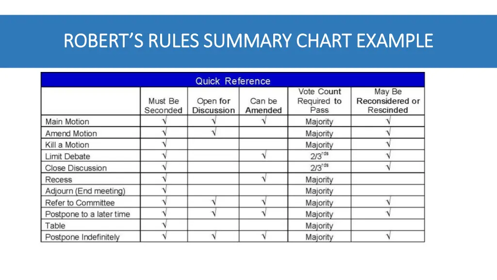 robert s rules summary chart example robert
