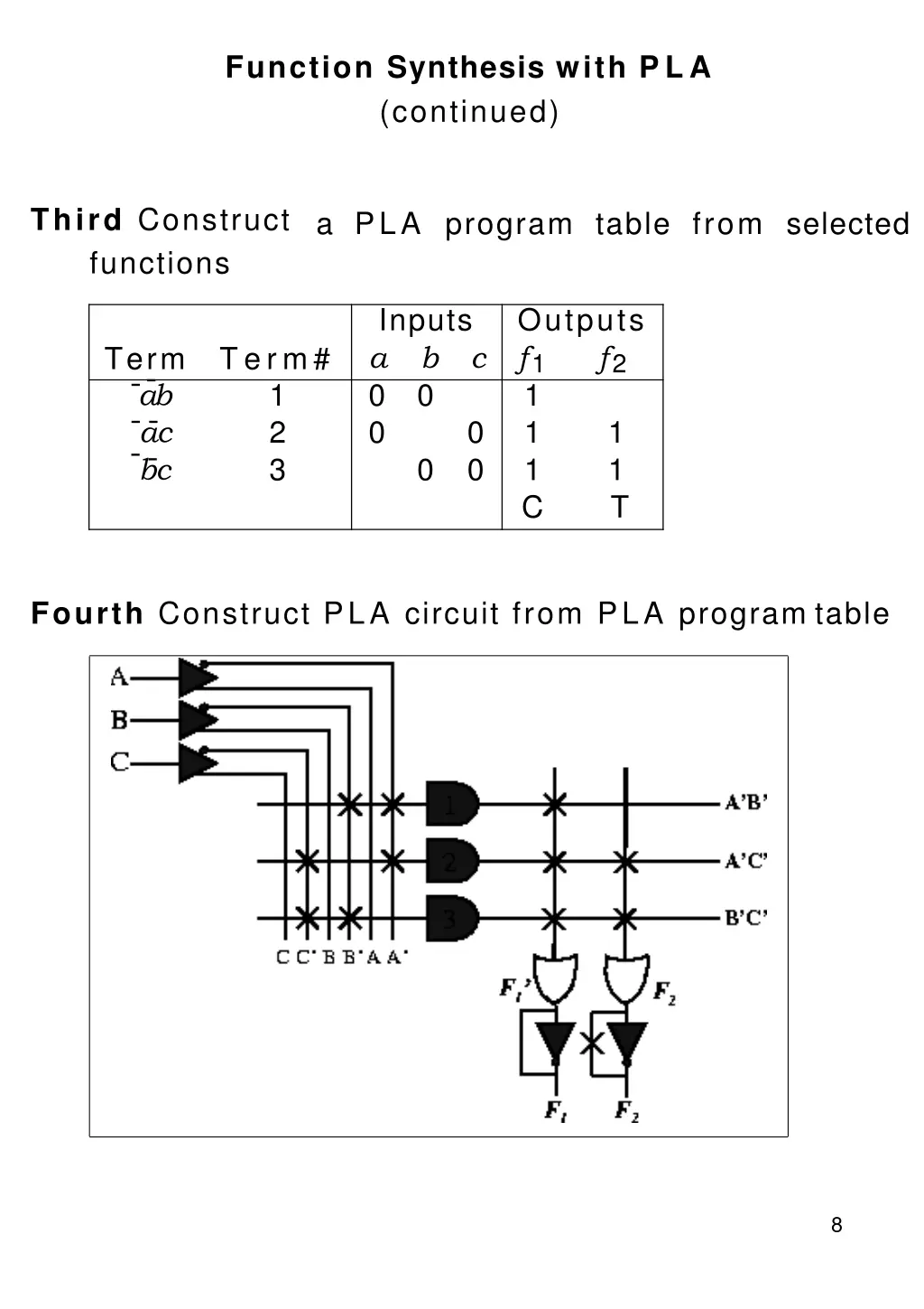 function synthesis with pla continued