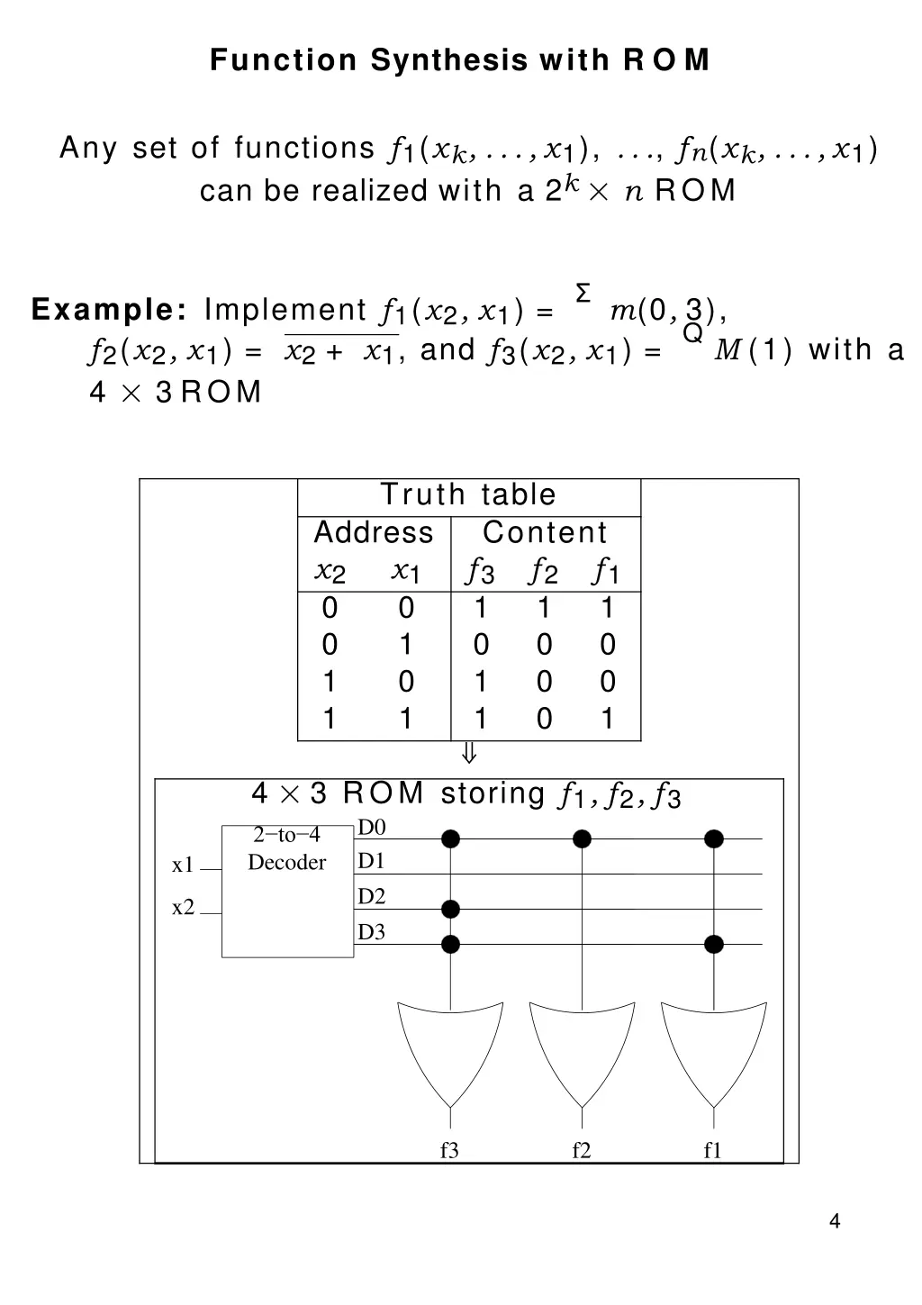function synthesis with r o m