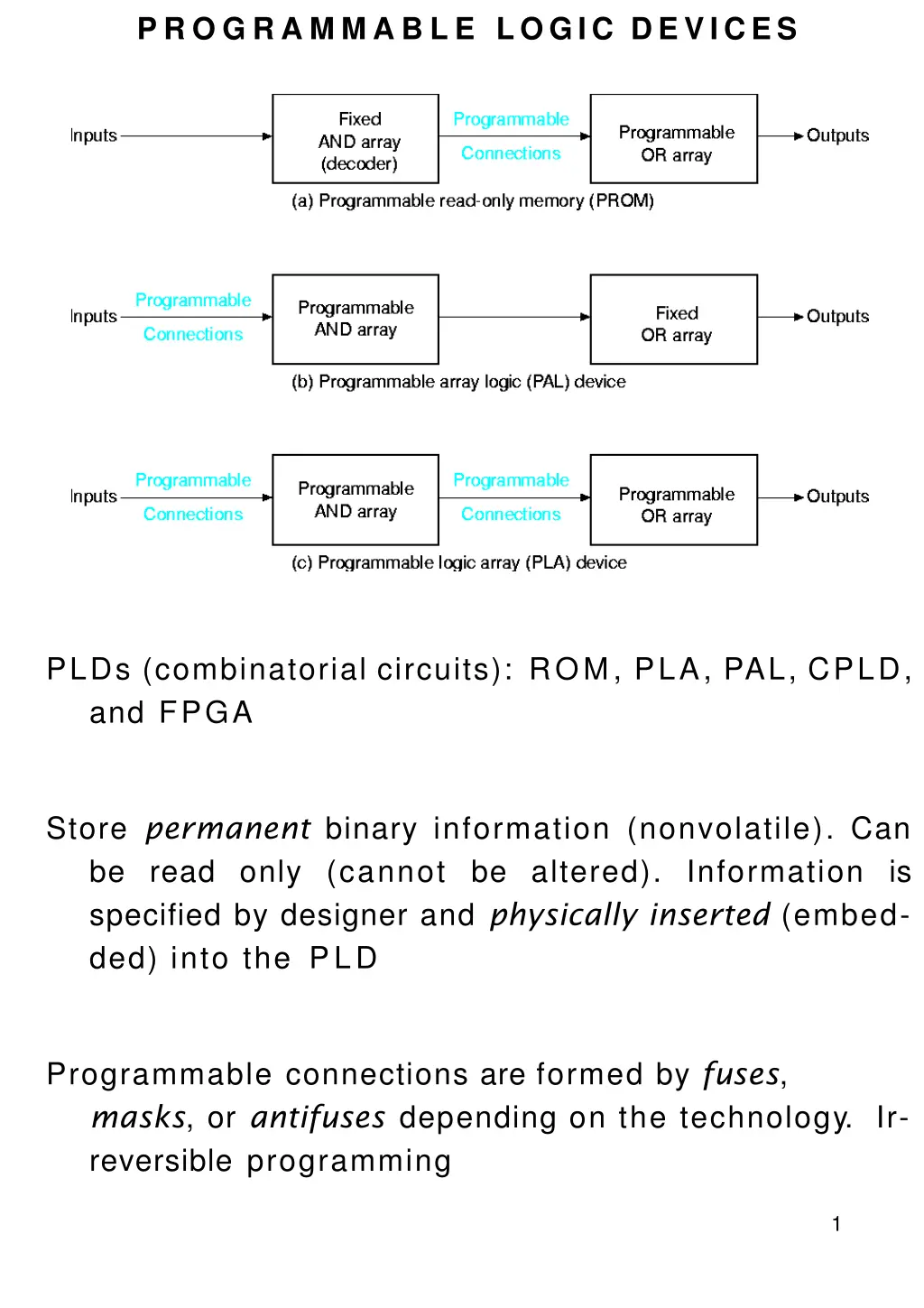 p r o g r a m m a b l e logic devices
