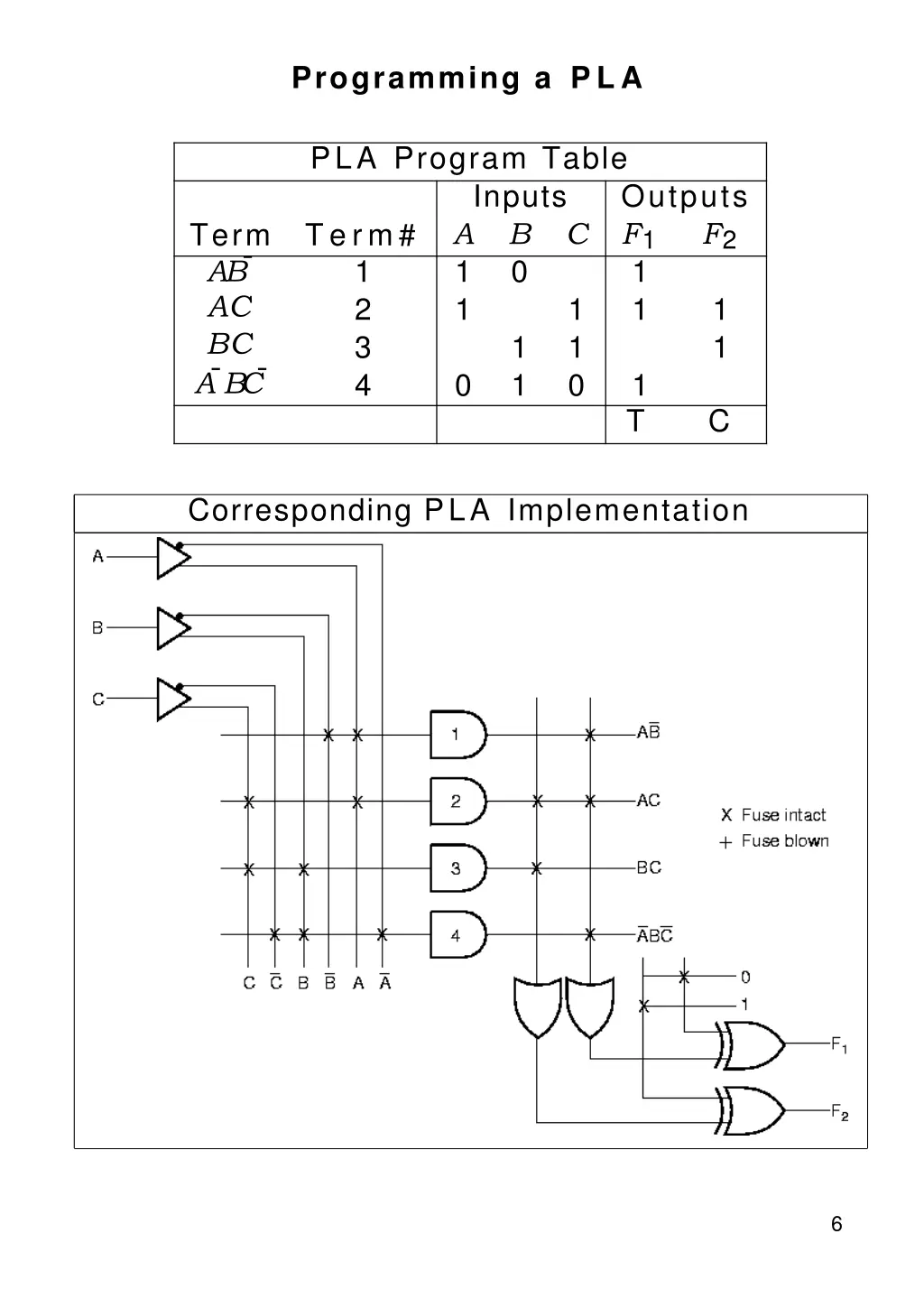 programming a pla
