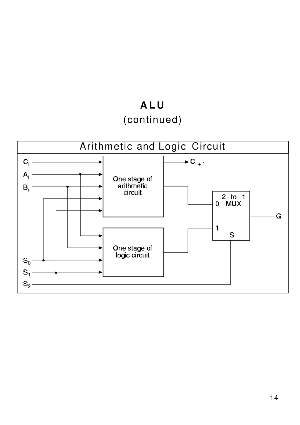 slide14