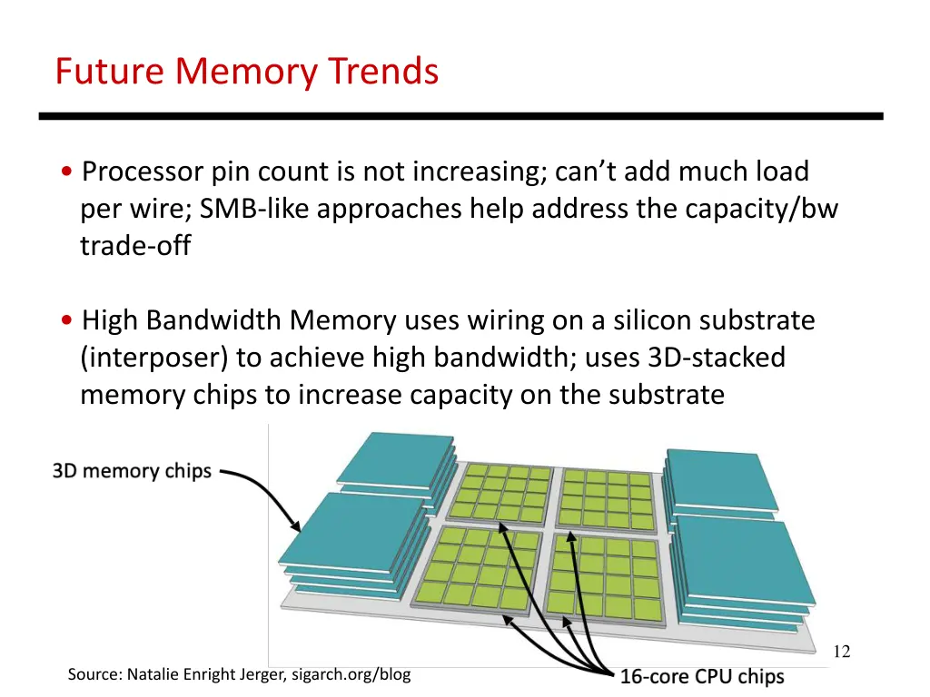 future memory trends