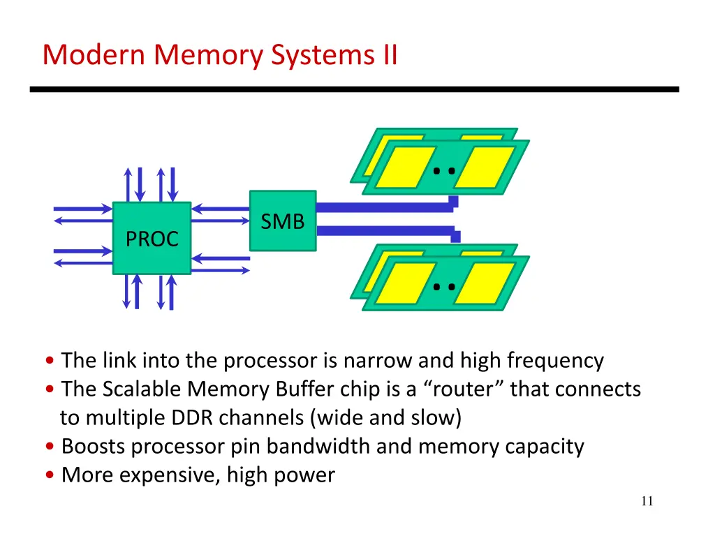 modern memory systems ii