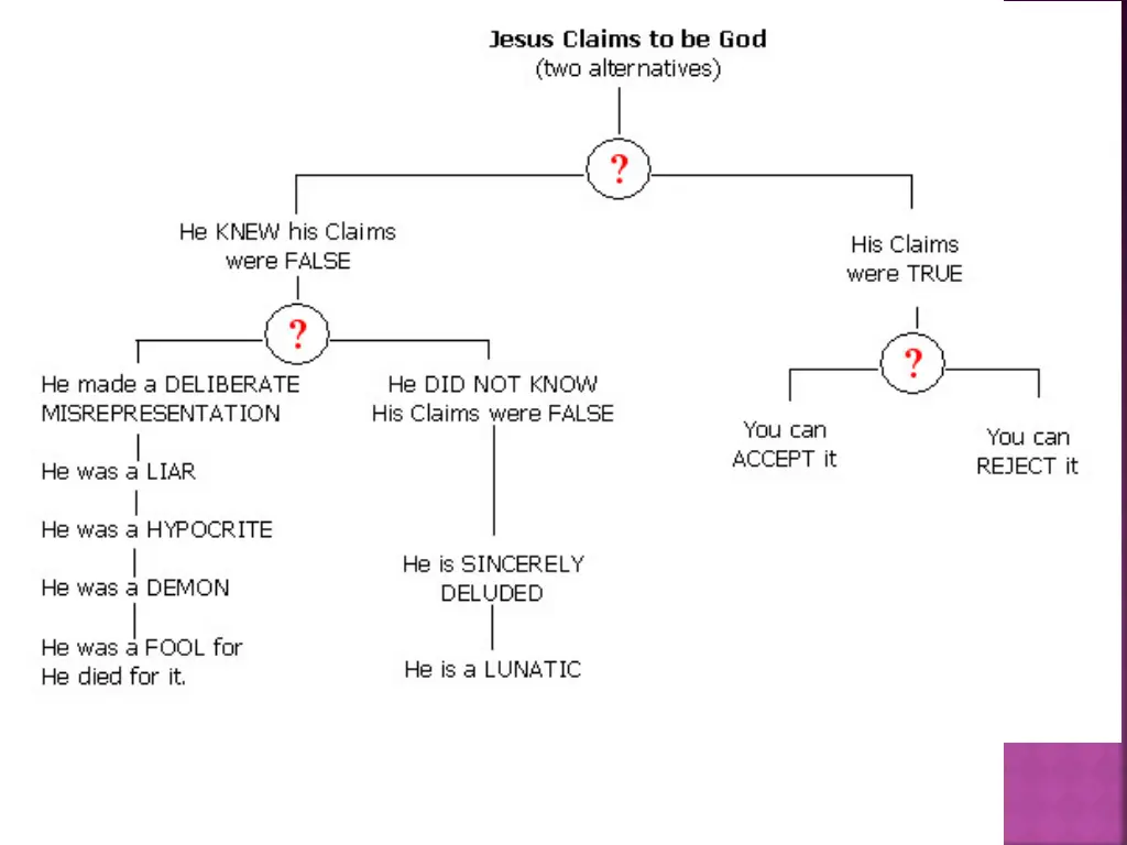 slide2
