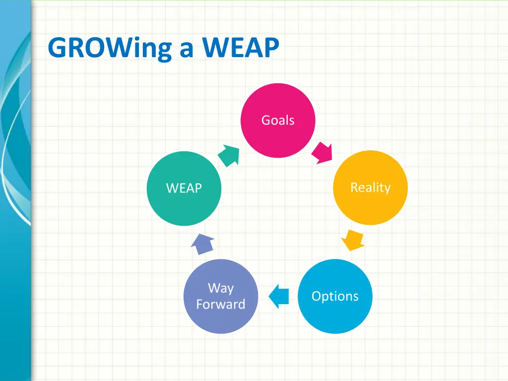 growing a weap