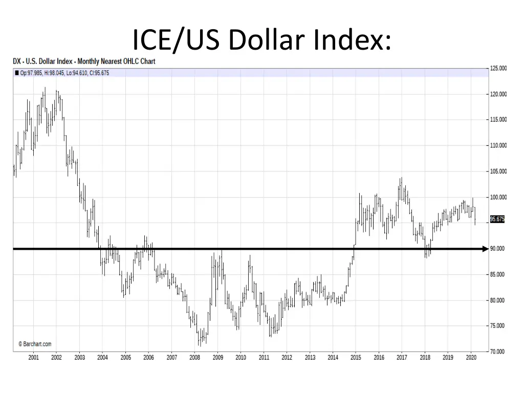 ice us dollar index weekly nearest april
