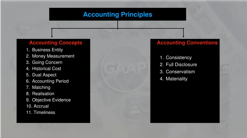 accounting principles
