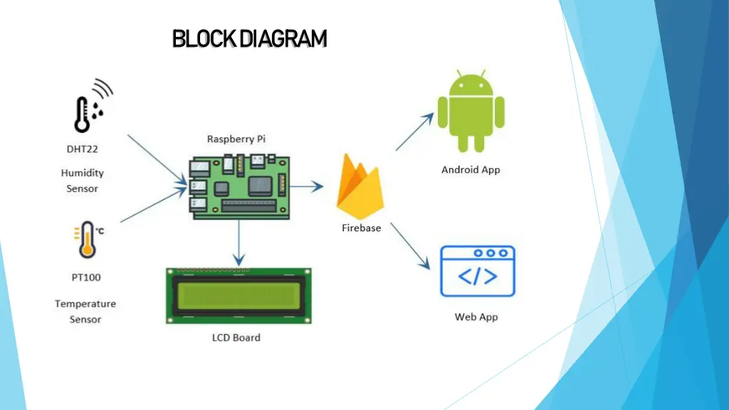 block diagram
