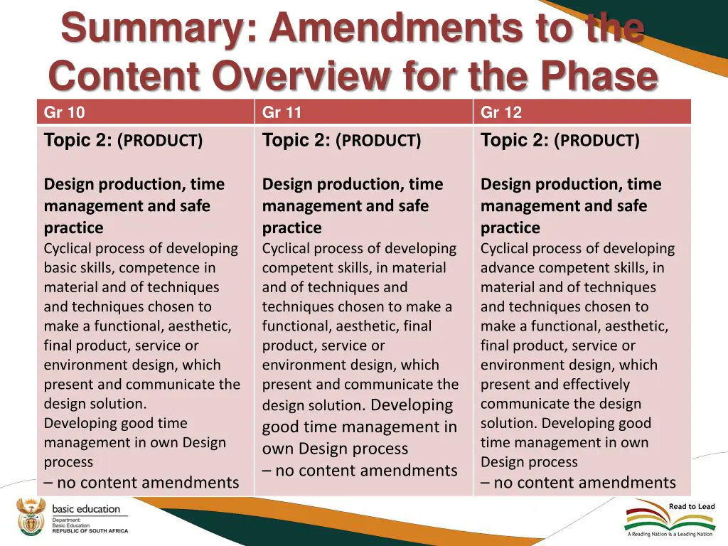 summary amendments to the content overview 1