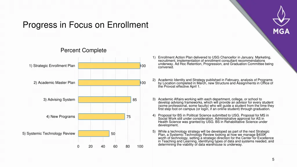 progress in focus on enrollment