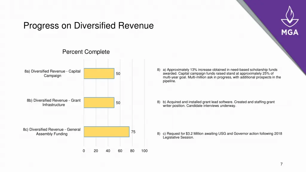 progress on diversified revenue