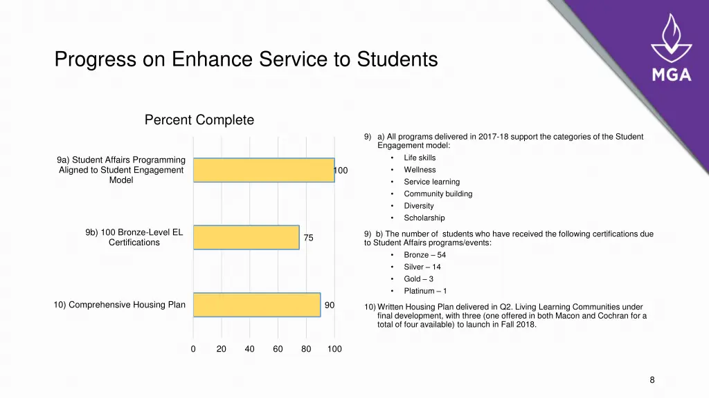 progress on enhance service to students