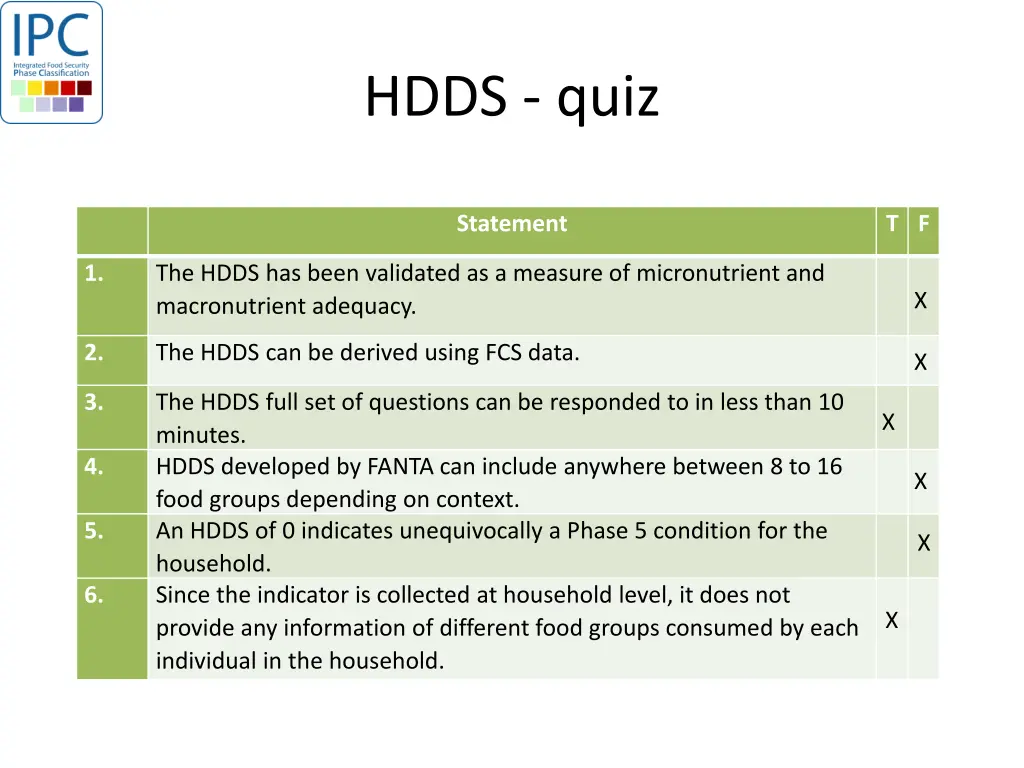 hdds quiz