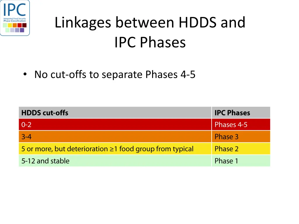 linkages between hdds and ipc phases
