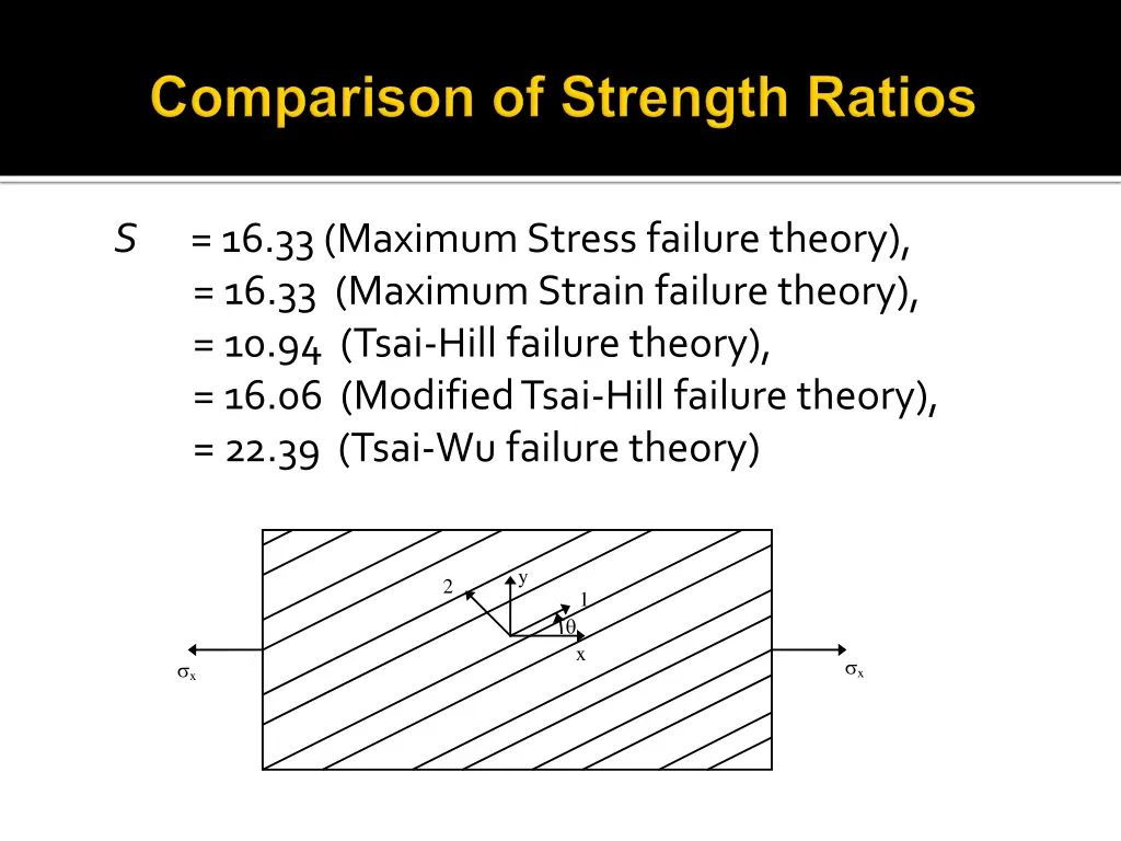 s 16 33 maximum stress failure theory