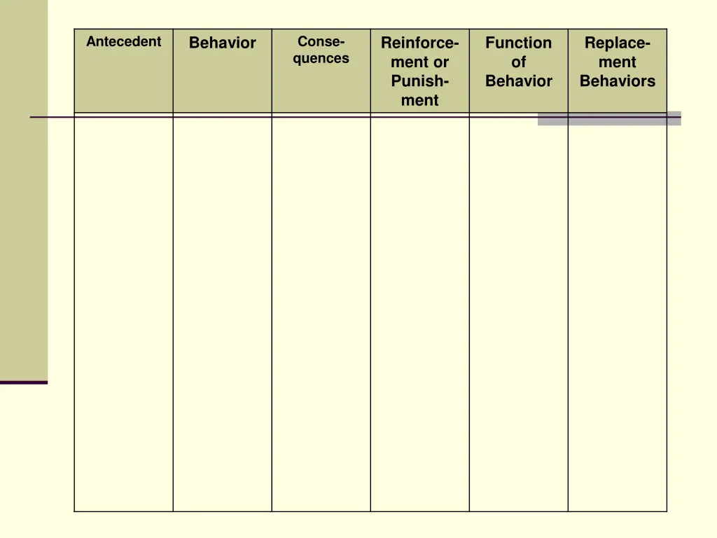 antecedent 3