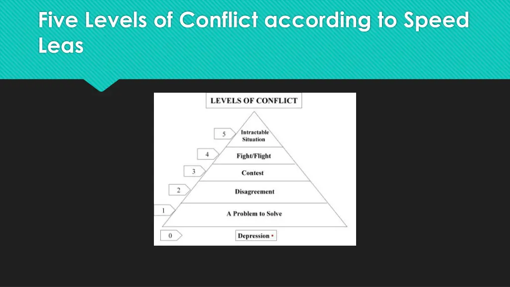 five levels of conflict according to speed leas