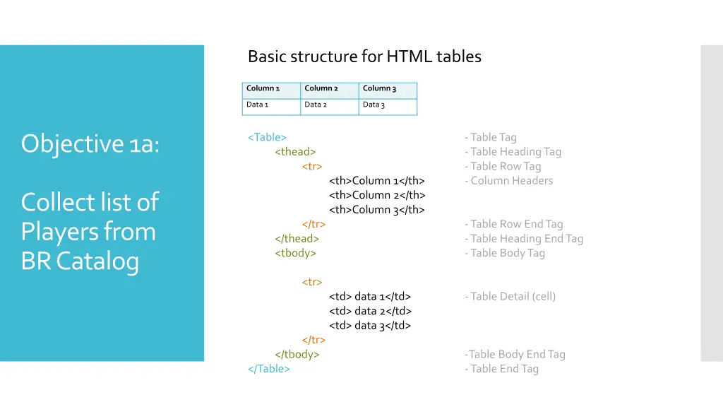 basic structure for html tables