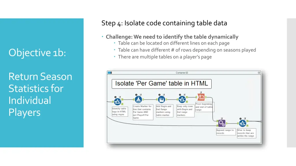step 4 isolate code containing table data 1