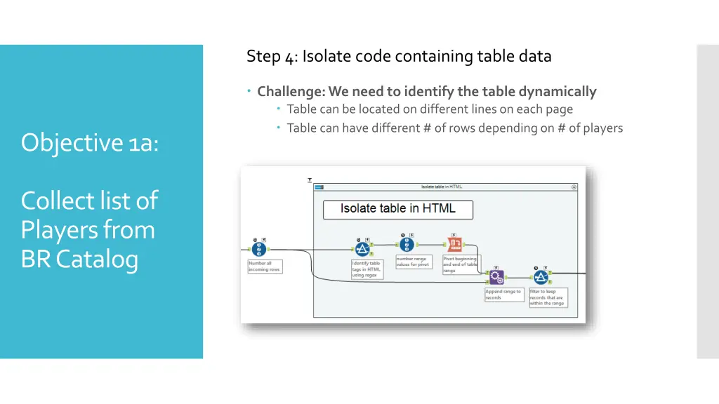 step 4 isolate code containing table data