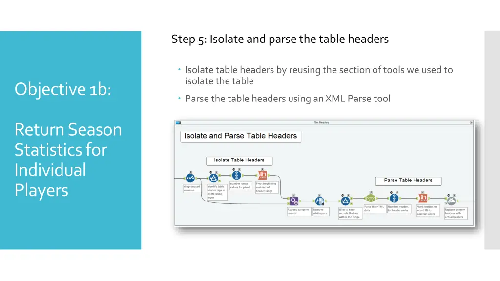 step 5 isolate and parse the table headers 1