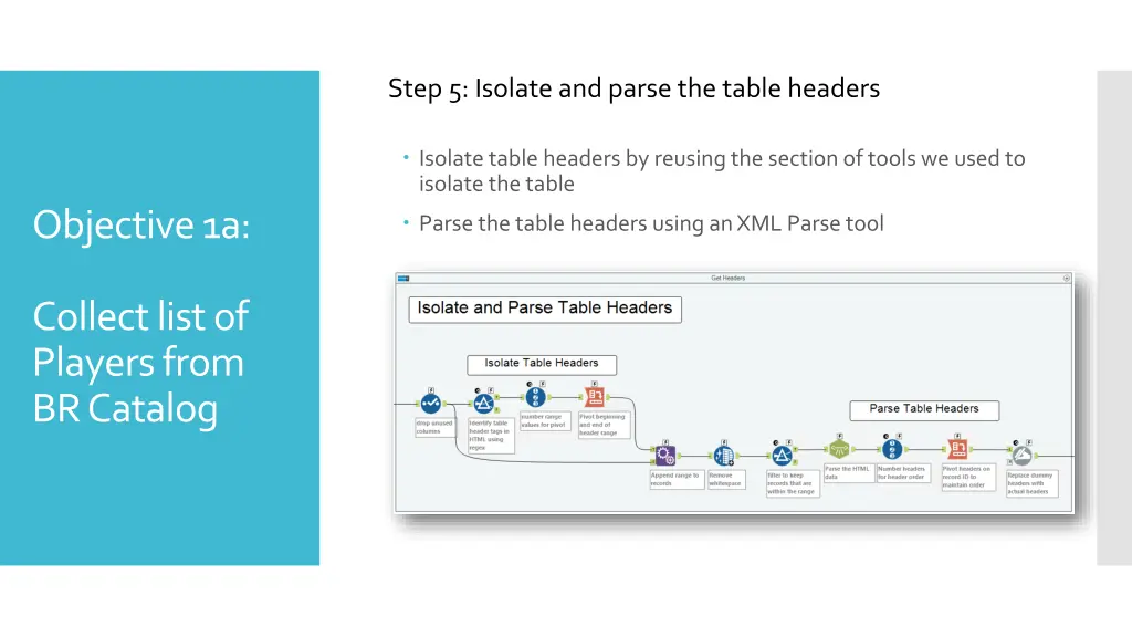 step 5 isolate and parse the table headers