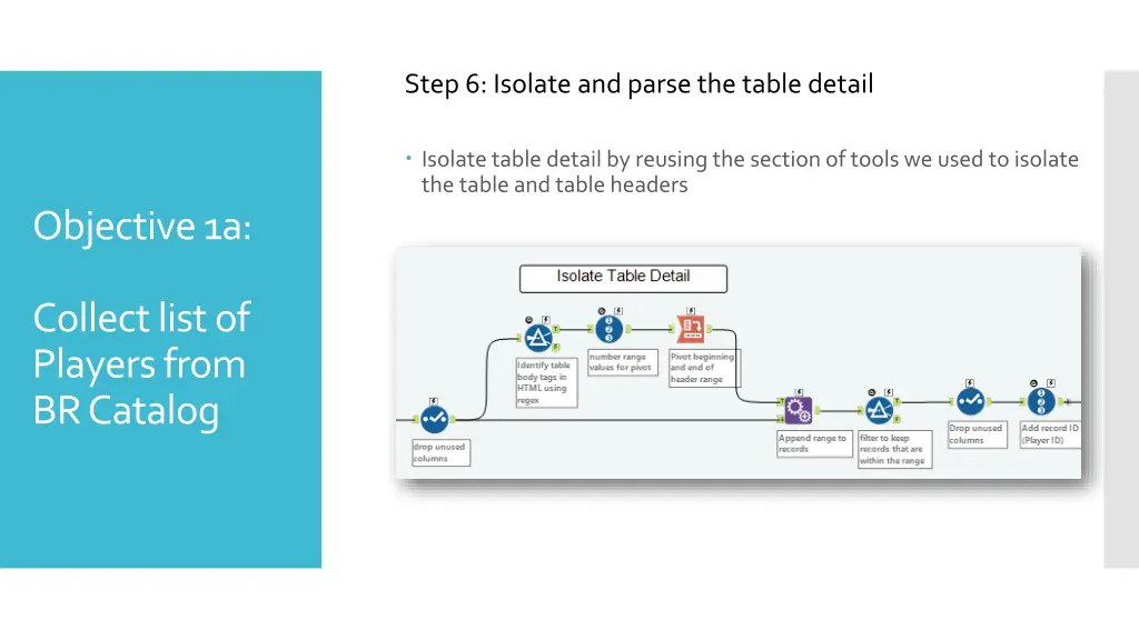 step 6 isolate and parse the table detail