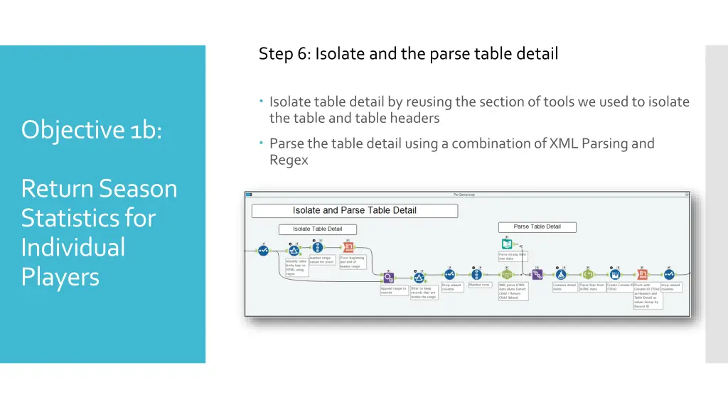 step 6 isolate and the parse table detail