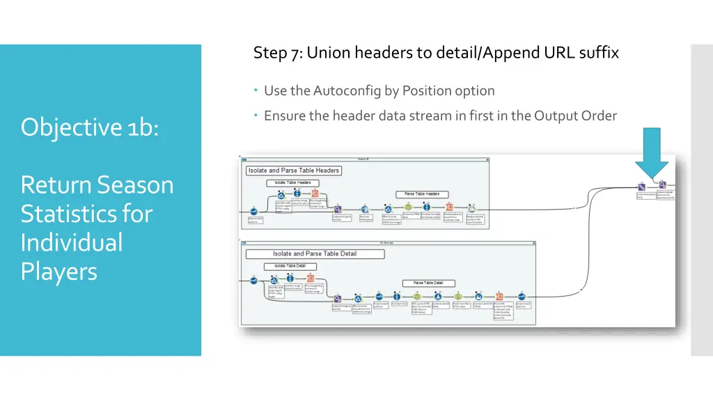 step 7 union headers to detail append url suffix